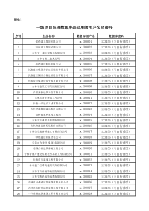 一级项目经理数据库企业版的用户名及密码