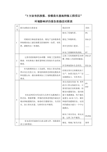 万亩有机核桃、珍惜苗木基地种植项目环评报告表(报批本)