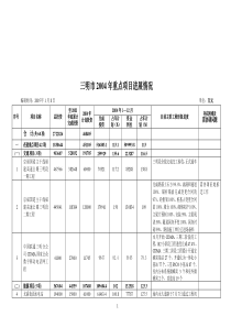 三明市XXXX年重点项目进展情况