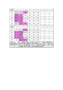 植物打僵尸2攻略 天空之城无尽挑战1（硬打阵）