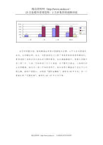 上海——静安信业广场（住宅）项目定位——市场篇2