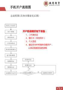 手机开户流程图