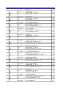 上海大学延长路校区科技实验楼项目_(2)安装清单