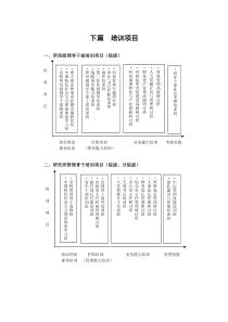 下篇培训项目-中国科学院人事教育局