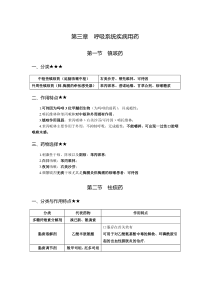 《西药二》章节复习：第三章-呼吸系统疾病用药