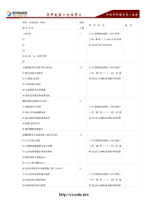 新祥旭考研辅导--2016-2017中国矿业大学数字测绘与信息化考研参考目录