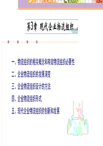 第三章-现代企业物流组织