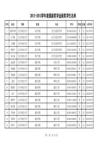 电子科技大学XXXX-XXXX学年度国家奖学金获奖学生名单