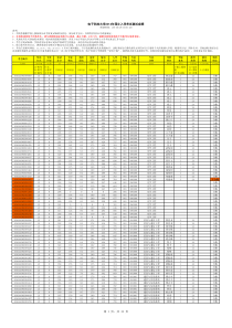 电子科技大学XXXX年研究生复试成绩