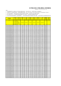 电子科技大学XXXX年硕士研究生入学考试复试成绩(1)