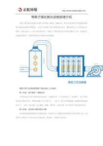 等离子催化氧化设备原理介绍