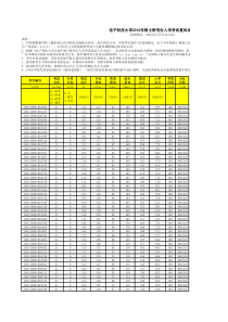 电子科技大学XXXX年硕士研究生入学考试复试成绩