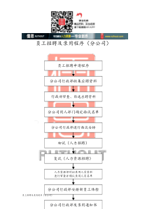 员工招聘及录用程序