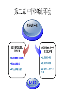 第二章物流运行环境