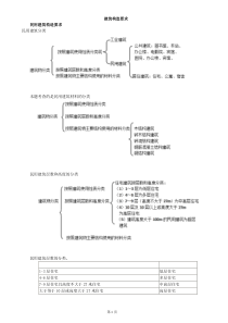 建筑构造要求