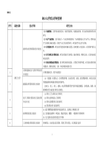 电子科技大学与四川大学重点学科资料