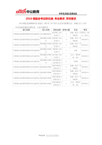 2018银监会考试职位表-专业要求-学历要求