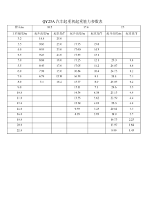 25吨吊车性能表