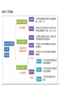 CVD工艺原理及设备介绍解析