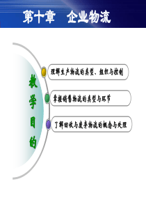 第十章企业物流