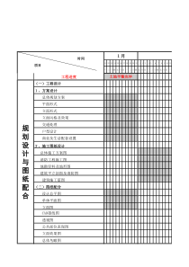 东建项目工作进度表080128