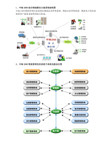 综合物流解决方案