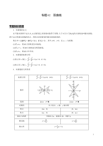 专题62-双曲线(原卷版)