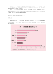 美国物流职业状况调查(1)