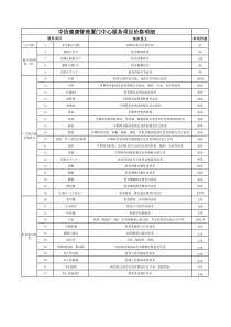 中信健康管理厦门中心体检项目