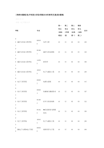 电子科技大学各学院XXXX年研究生复试分数线