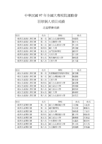 中华民国97年全国大专校院运动会羽球个人项目成绩