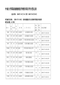 中南大学国家级继续教育项目学分登记