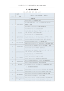 汽车材料性能检测(金属-橡胶-塑料-合金-内饰件)