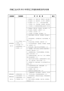 学生工作绩效考核