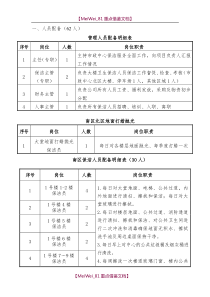 【9A文】物业保洁人员及物资配备方案