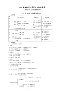 08高考物理三轮复习知识点串透1