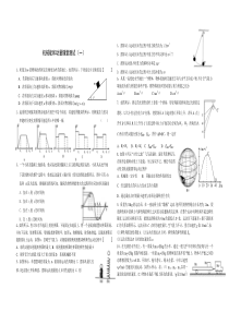 高二物理机械能和动量随堂测试1