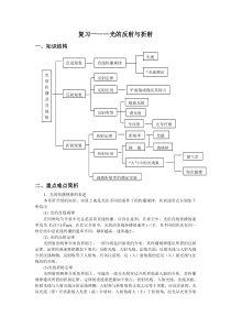 光的反射与折射