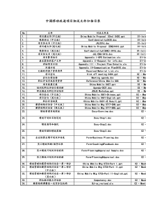 中国移动改进项目相关文件归档目录