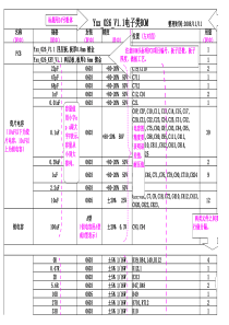 电子类BOM格式模板