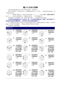 魔方公式标记图解