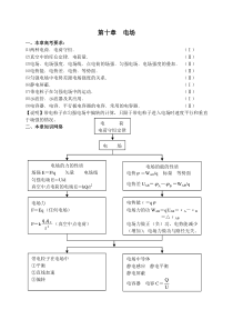 高三高考专题复习系列《电场》