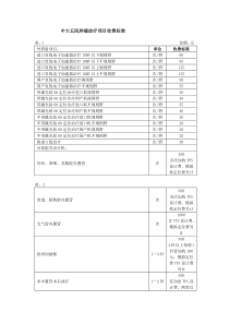 中大五院肿瘤放疗项目收费标准