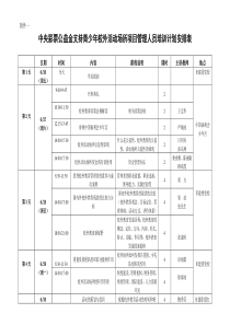 中央彩票公益金支持青少年校外活动场所项目