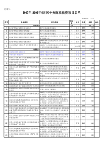 中央财政投资污水处理厂项目检查(调查)表