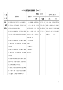 中学体育教师基本功考核标准(足球项目)