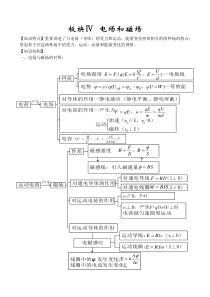 高三物理电场和磁场试题