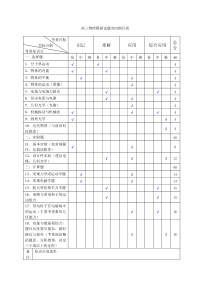 高三物理模拟试题双向细目表