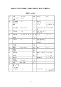 中等职业学校学生技能竞赛相关项目备料单和工量具清单