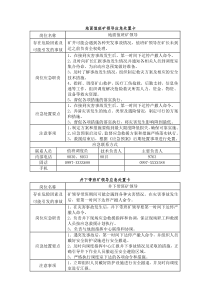 技能培训专题-煤矿企业岗位应急处置卡汇总50例